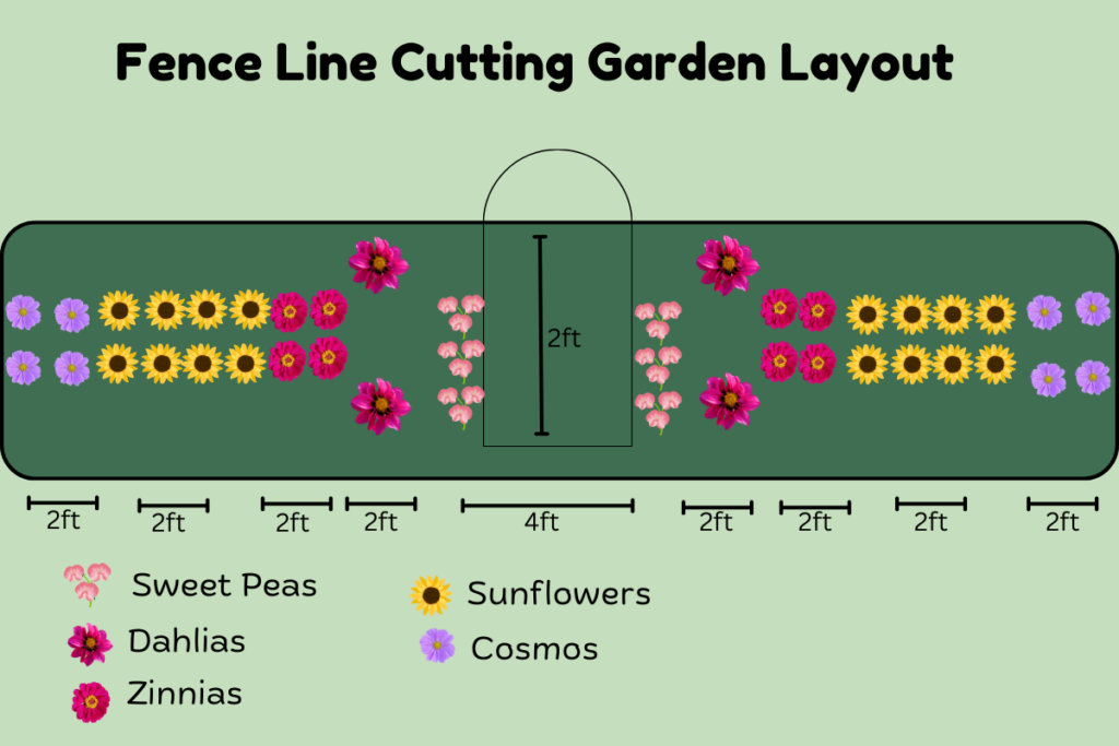 fence line cutting garden layout plans