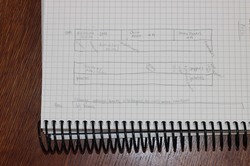 paper of written text garden plan