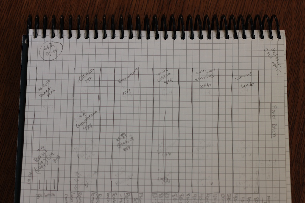 garden of written text garden plan