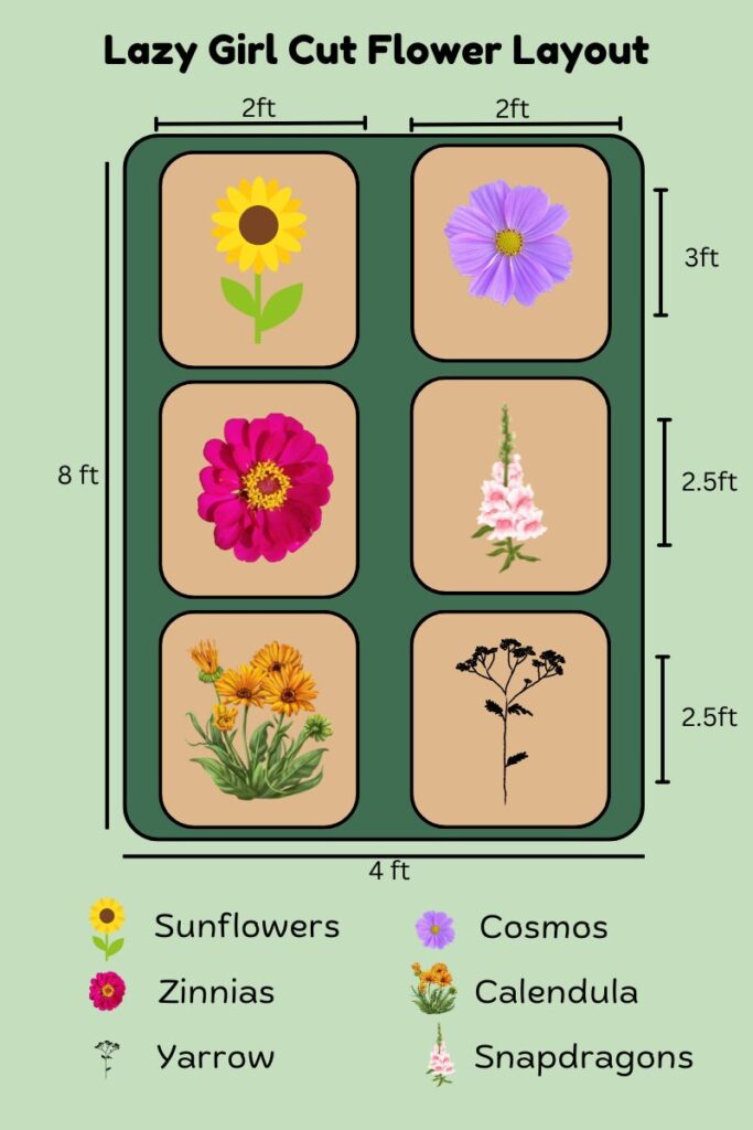 Garden layout for lazy girls